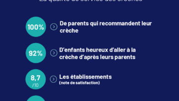 Baromètre de satisfaction 2025